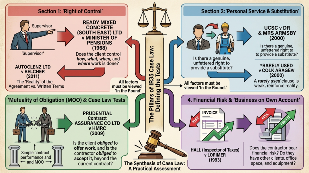 Fractional Legal - What Real Cases Tell Us About IR35 Payments